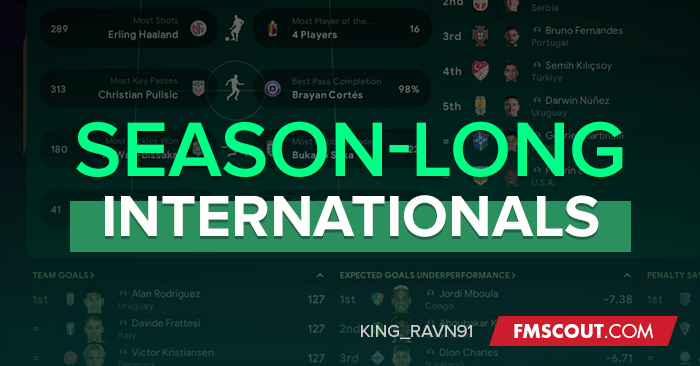 FM 2024 Fantasy Scenarios - FM24 Season-Long Internationals