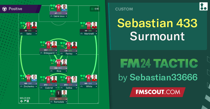 Football Manager 2024 Tactics - Sebastian 4-3-3 Surmount v2