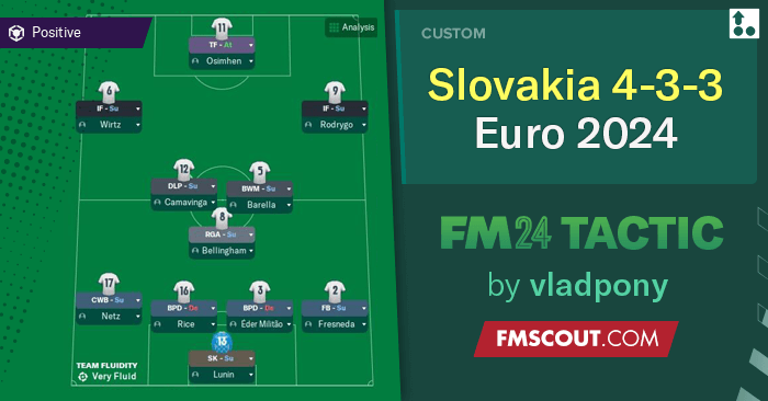Football Manager 2024 Tactics - Slovakia 4-3-3 vs England // Euro 2024