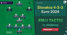 Slovakia 4-3-3 vs England // Euro 2024