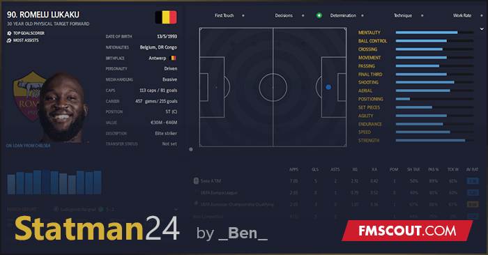 Football Manager 2024 Skins - Statman FM24 Skin v1.5