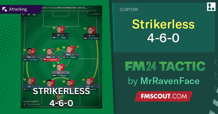 Football Manager 2024 Tactics - Strikerless 4-6-0