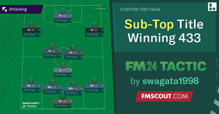 Football Manager 2024 Tactics - Sub-Top Title Winning 4-3-3