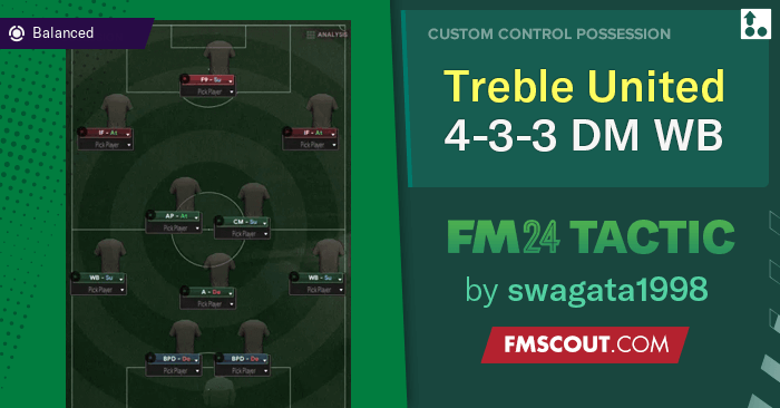 Football Manager 2024 Tactics - Treble United 4-3-3 DM WB