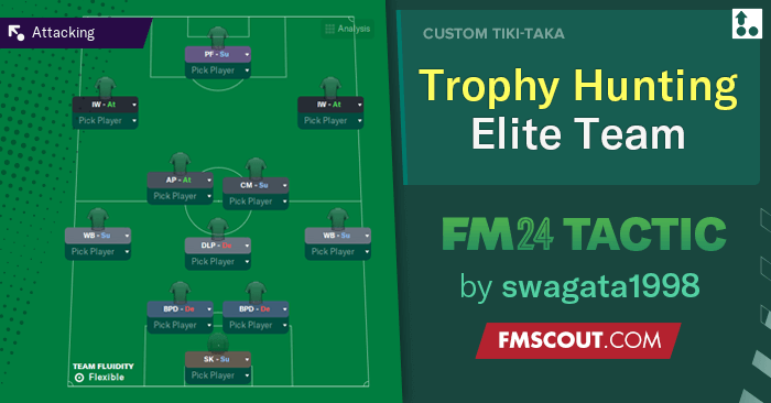 Football Manager 2024 Tactics - Trophy Hunting 2-3-2-2-1 Elite Team
