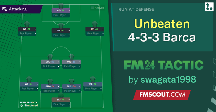 Football Manager 2024 Tactics - Unbeaten 4-3-3 Barca