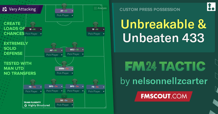 Football Manager 2024 Tactics - Unbreakable & Unbeaten 4-3-3
