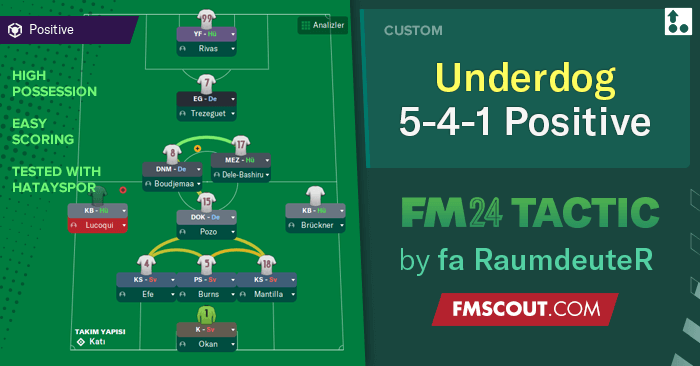 Football Manager 2024 Tactics - Underdog 5-4-1 Positive