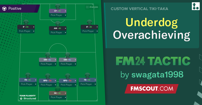 Football Manager 2024 Tactics - Underdog Overachieving 4231