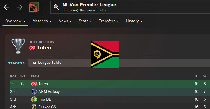 FM 2024 Fantasy Scenarios - FM24 Vanuatu Fictional League