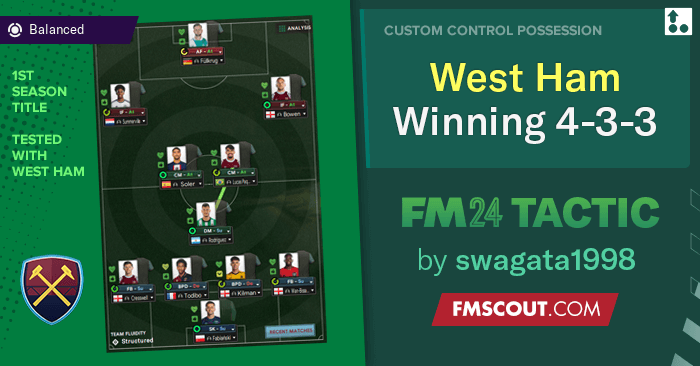 Football Manager 2024 Tactics - West Ham EPL Winning 4-3-3