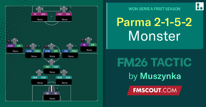 Football Manager 2026 Tactics - Parma 2-1-5-2 Monster