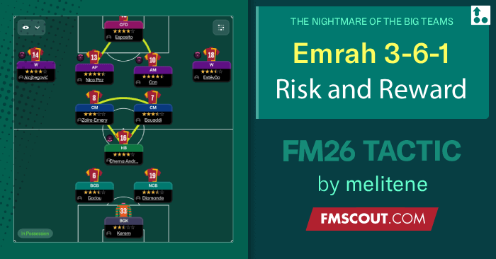 Football Manager 2026 Tactics - Emrah44 || 3-6-1 Risk and Reward