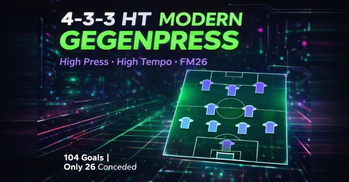 Football Manager 2026 Tactics - 4-3-3 HT Modern Gegenpress (104 Goals)
