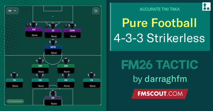 Football Manager 2026 Tactics - 4-3-3 Pure Football