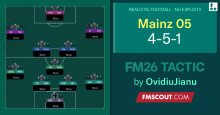 4-5-1 Mainz 05 / Realistic Football Without Exploits