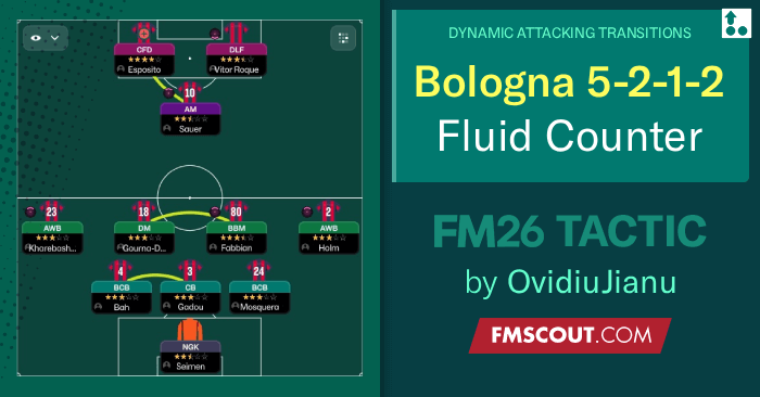 Football Manager 2026 Tactics - 5-2-1-2 Fluid Counter Atack Bologna