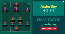 AsderBey | 4-2-3-1 Beta Tactics