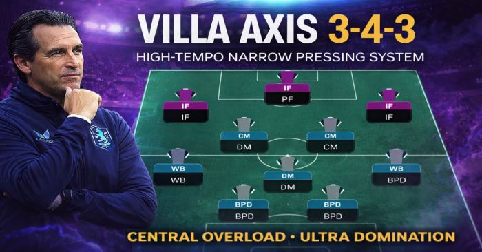 Football Manager 2026 Tactics - The Villa Axis Rebuild Project