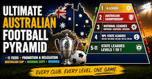 Australian Football Pyramid Expanded - Custom FM26 Database