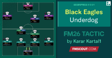 Black Eagles 4-2-3-1 Underdog