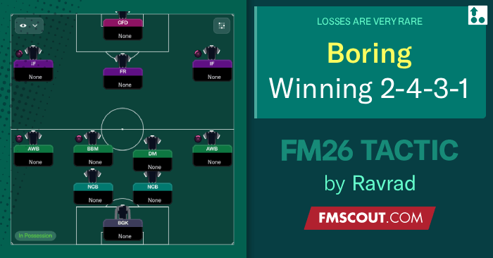 Football Manager 2026 Tactics - Ravrad's Boring Winning 2-4-3-1