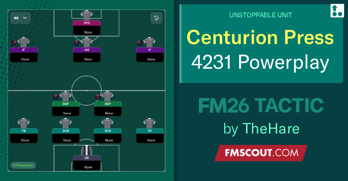 Football Manager 2026 Tactics - The CENTURION Press — 130 GOALS only 1 league loss