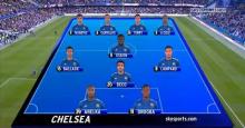 [FM26] Chelsea 2009/10 Squad