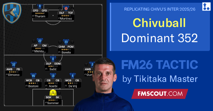 Football Manager 2026 Tactics - Dominant 3-5-2 Chivuball // Inter Won 4 Trophies
