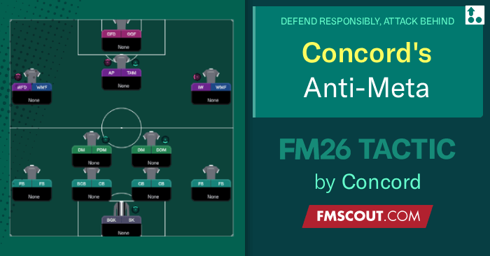 Football Manager 2026 Tactics - Concord's Anti Meta Engine
