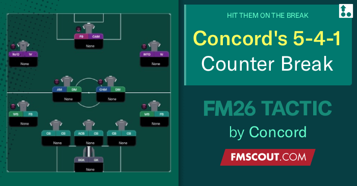 Football Manager 2026 Tactics - Concord's 5-4-1 (WB Wide) to 5-2-3-0 Counter Breakaway