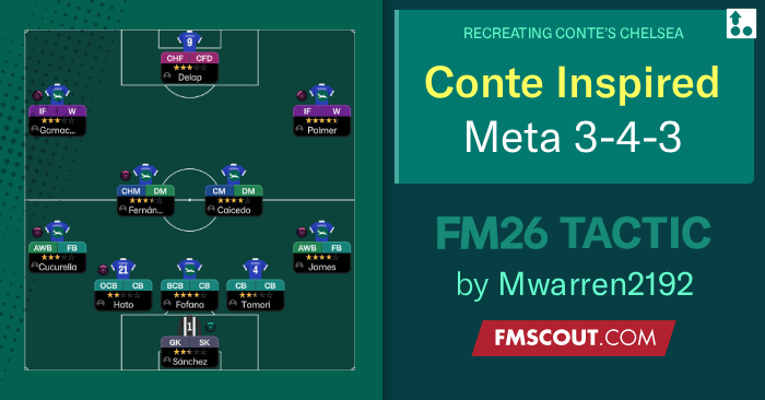 Football Manager 2026 Tactics - Conte Inspired 3-4-3