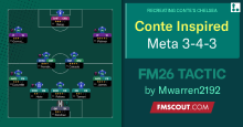 Conte Inspired 3-4-3
