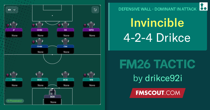 Football Manager 2026 Tactics - Drikce's Invincible 4-2-4