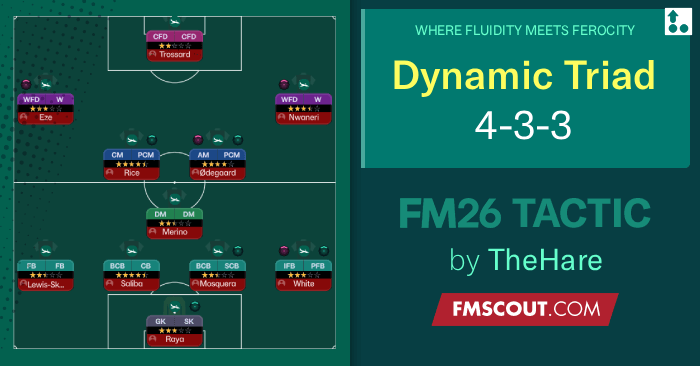Football Manager 2026 Tactics - Dynamic Triad 4-3-3