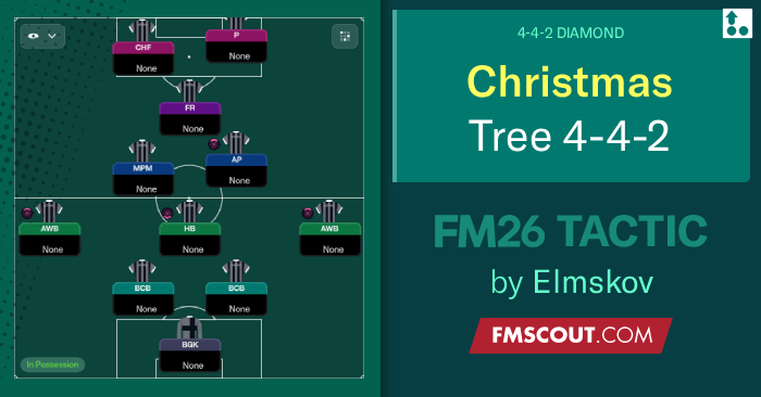 Football Manager 2026 Tactics - Elmskov's 4-4-2 Christmas Tree