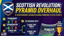 The Scottish Revolution - FM26 Pyramid Overhaul