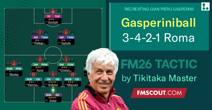 Football Manager 2026 Tactics - Gasperiniball 3-4-2-1 AS Roma // Treble Win, Solid in Defense