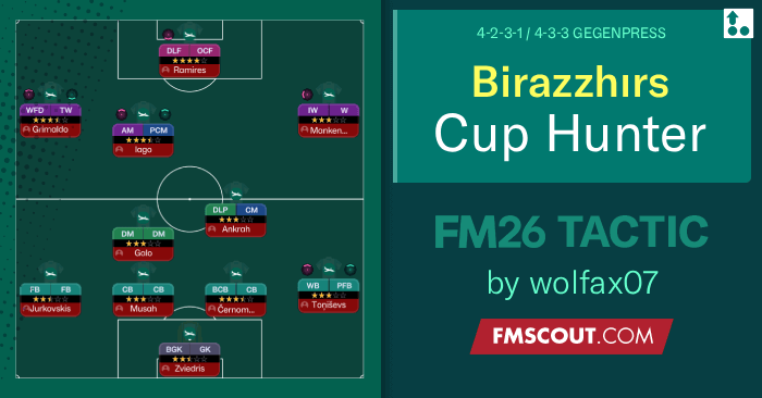 Football Manager 2026 Tactics - Birazzhırs Tactic 4-2-3-1 / 4-3-3 Gegenpress The Cup Hunter