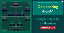 Goalscoring 4-2-3-1 Possession Control