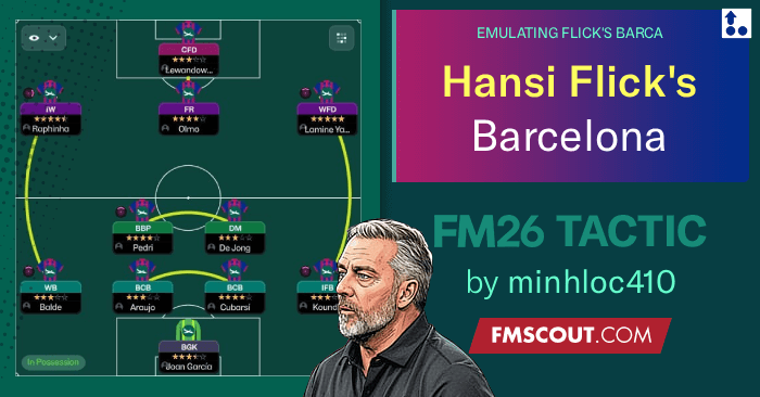 Football Manager 2026 Tactics - Hansi Flick's 4-2-3-1 Barcelona
