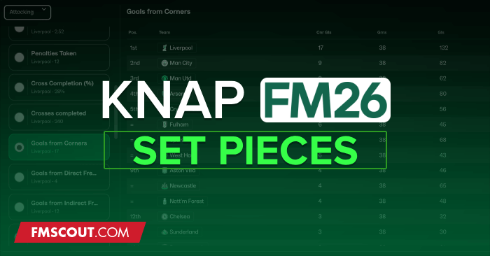 Football Manager 2026 Set Piece Routines - Knap FM26 Set Piece Routines