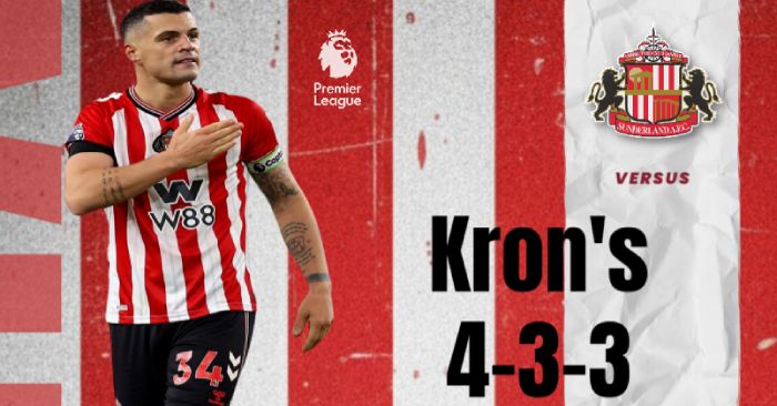 Football Manager 2026 Tactics - Kron's 4-3-3 Dark Horse