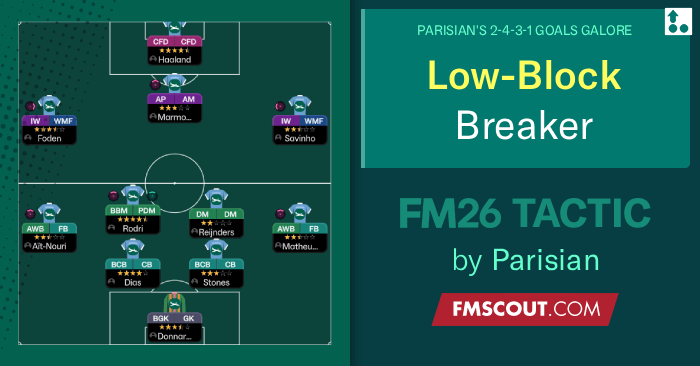 Football Manager 2026 Tactics - Parisian's 2-4-3-1 Low Block Breaker
