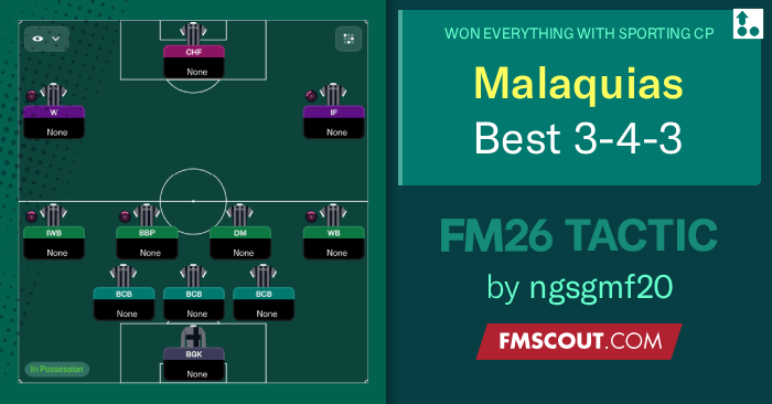 Football Manager 2026 Tactics - Malaquias Best 3-4-3