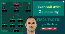 Okanball 4-2-3-1 Galatasaray