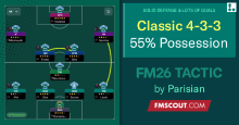 Parisian's 4-3-3 Classic v2 / 2.6 Goals per game, 55% Possession
