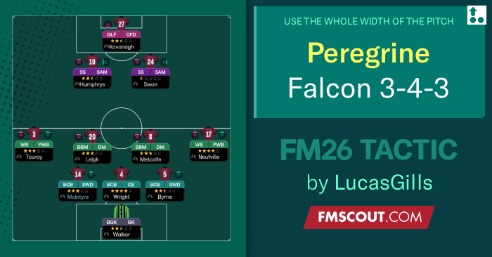 Football Manager 2026 Tactics - Peregrine Falcon 3-4-3 v1