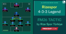 Rizespor 4-3-3 Legend