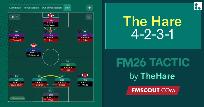 Football Manager 2026 Tactics - The Hare 4-2-3-1 (114 Goals) 87 points